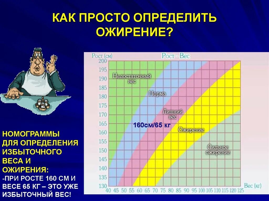 Программа ожирение