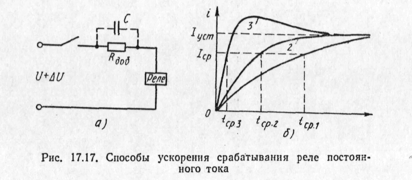 Рамку с постоянным током удерживают. Схема включения реле постоянного тока. Ток срабатывания реле график. Схемы включения реле для ускорения срабатывания. Реле постоянного тока напряжение срабатывания.