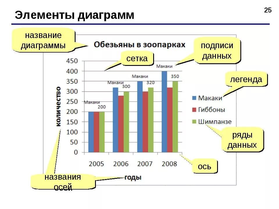 Представить структуру в диаграмме