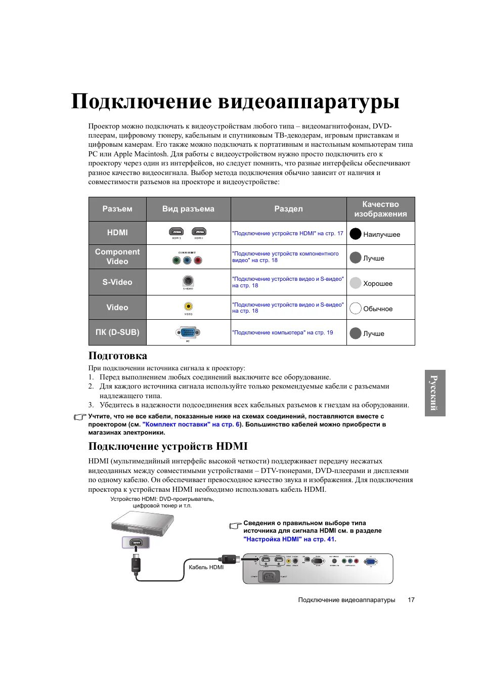 Подключить проектор через usb. Схема подключения компьютера и проектора HDMI. Порядок подключения мультимедийного проектора. Как подключить проектор BENQ К компьютеру. Проектор который подключен через провод к компьютеру.