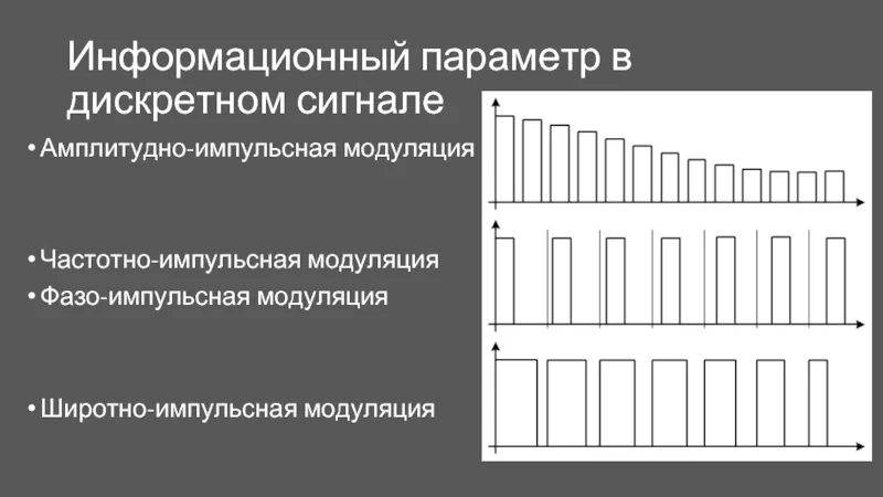 Информационный параметр сигнала
