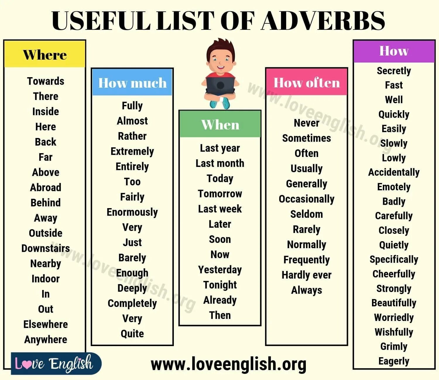 Grammar lists. Adverb в английском языке. Manner в английском. Adverbs грамматика. Adverbs of manner в английском языке.