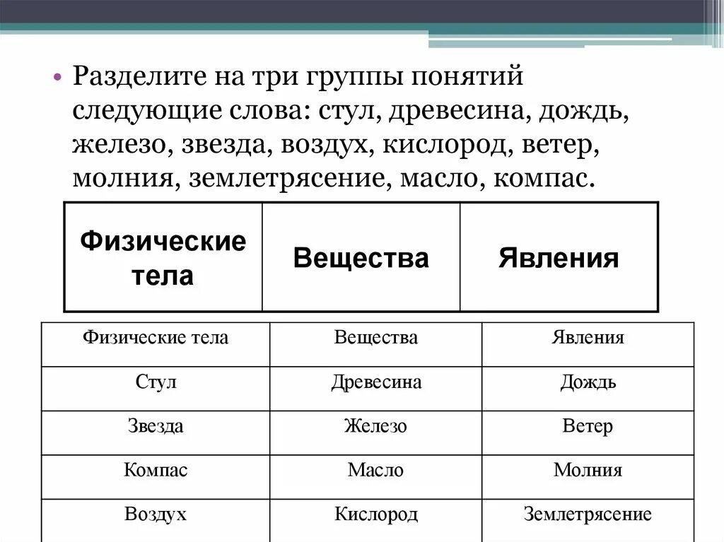 Таблицы соединений физика. Физическое тело и вещество таблица. Тело вещество явление. Тело вещество явление природы примеры. Тело вещество явление физика.