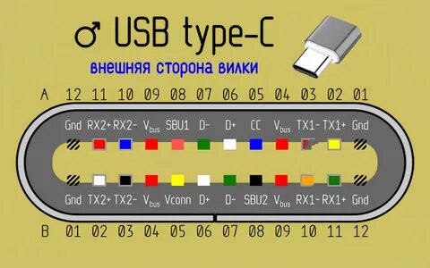 Распиновка usb кабеля c