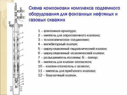 Фонтанная скважина схема