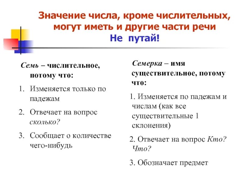 Значение 6. Как отличить числительное. Числительное и другие части речи. Части речи имеющие числовое значение. Как отличить числительное от других частей.