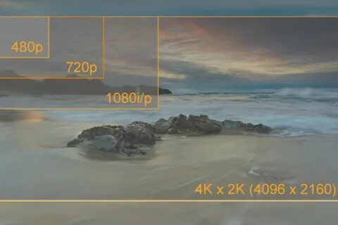 4096 пикселей