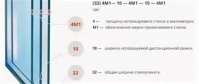 Сколько весит пластиковое окно. Формулы стеклопакетов для пластиковых окон. Формула стеклопакета с энергосберегающим стеклом. (4m1-16-4m1-16-4m1) формула стеклопакета. Формула стеклопакета расшифровка.