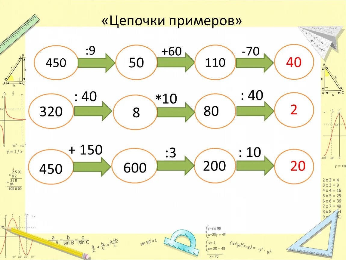 Цепочка примеров 4 класс для устного счета. Математическая цепочка 4 класс. Математические Цепочки 5 класс. Математические Цепочки 4 класс устный счет.