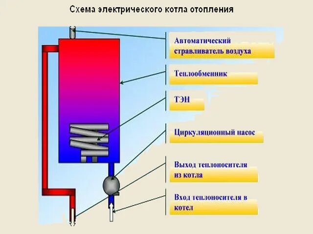 Гудит котел причины