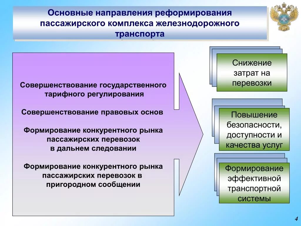 Совершенствования правовой системы. Улучшения качества услуг ЖД транспорта. Повышение качества пассажирских перевозок. Реформа железнодорожного транспорта. Основные направления повышения безопасности автотранспорта.