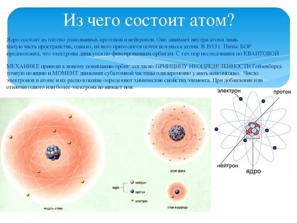 Какие элементарные частицы находятся в ядре атома. Из чего состоит атом. Ядро атома составит из. Из чего состоит атом и ядро атома. Из чего состоит атом физика.