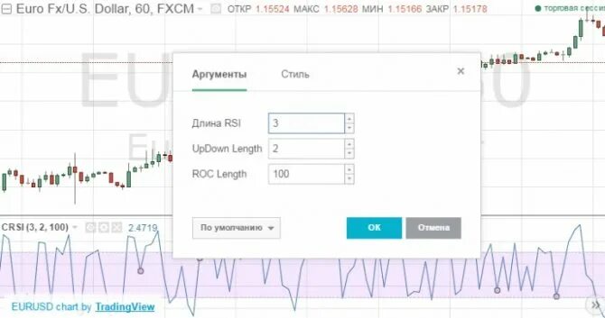 Настройка rsi. Rsi настройки. rsi индикатор настройка. настройка tradingview. rsi tradingview.