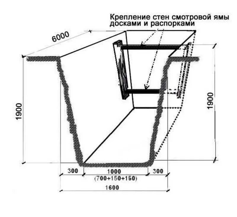 Размеры смотровой ямы в гараже для легкового. Смотровая яма в гараже чертеж. Размер ямы для гаража легкового автомобиля. Стандартные Размеры смотровой ямы в гараже для легкового автомобиля. Размер смотровой ямы для легкового