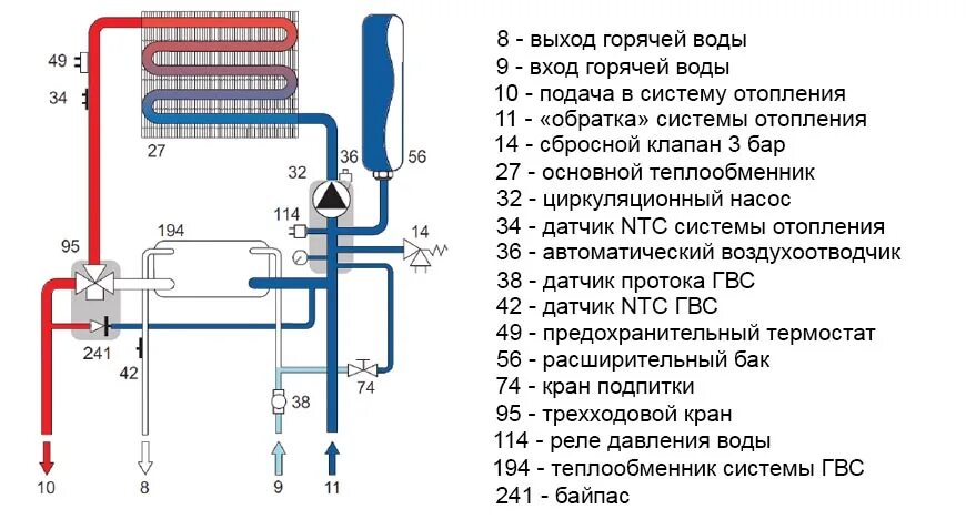 Двухконтурный газовый котел Vaillant схема подключения. Трехходовой клапан Baxi схема подключения. Схема теплообменника двухконтурного газового котла. Схема подключения труб двухконтурного газового котла. Навьен течет вода