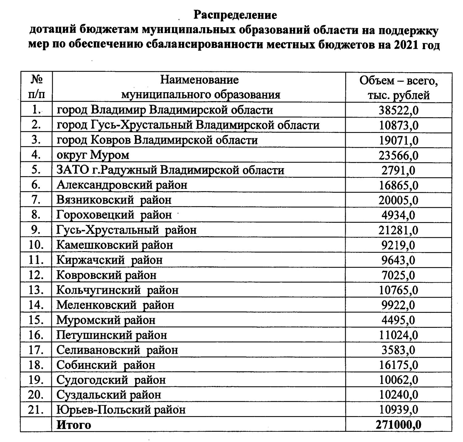 Садик во Владимирской области номер 2. Садик во Владимирской области номер 16.