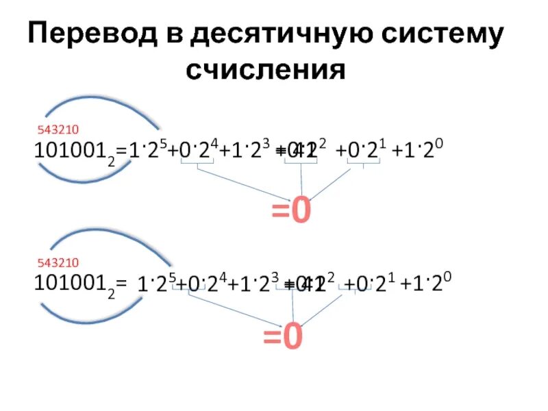 1024 в десятичную. Десятичная система счисления. Десятичные числа в развернутой форме. 45 В 16 В десятичную систему. 0,22 % В десятичную.