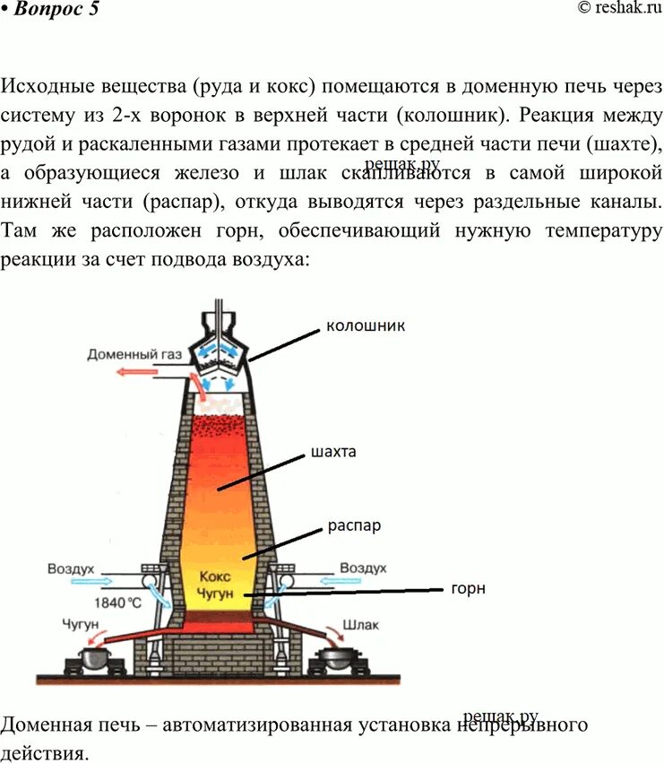 Схема устройства доменной печи рис.89 учебник Габриеляна. Рис 89 схема устройства доменной печи. Химические процессы в доменной печи. Рис 89 схема устройства доменной печи химия.