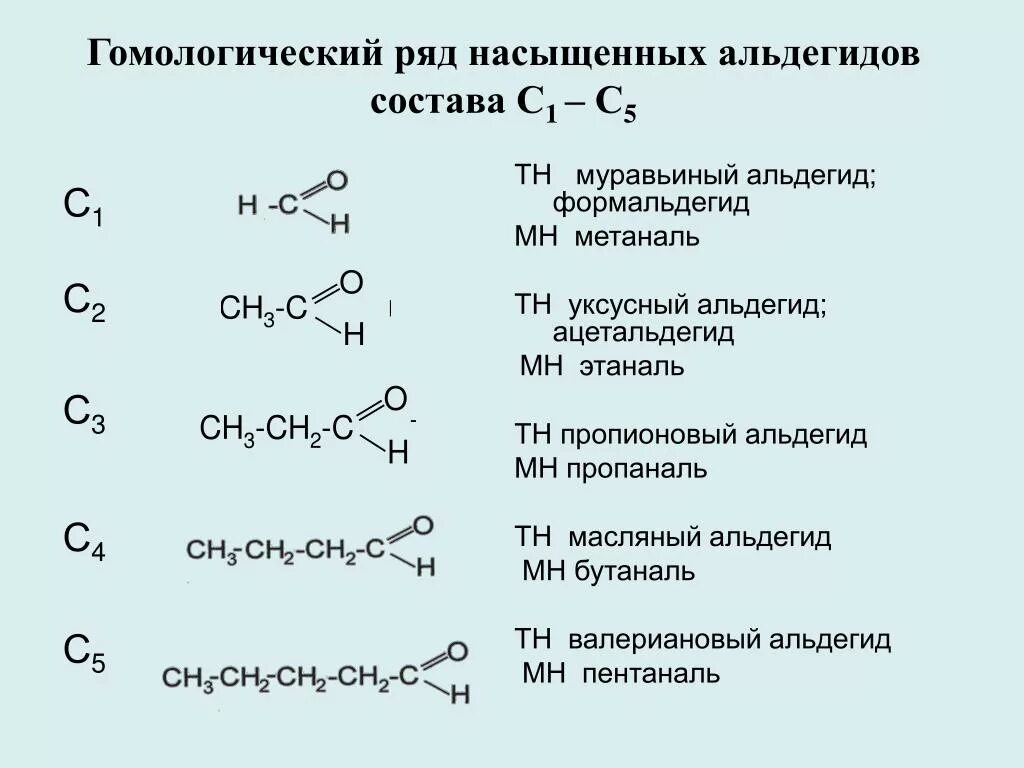 Формула гомологической группы. Альдегиды 10 класс Гомологический ряд. Гомологический ряд альдегидов до 10. Гомологический ряд карбонильных соединений. 4. Общая формула альдегидов.