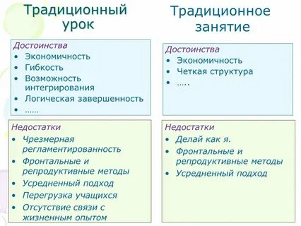 Структура обычая
