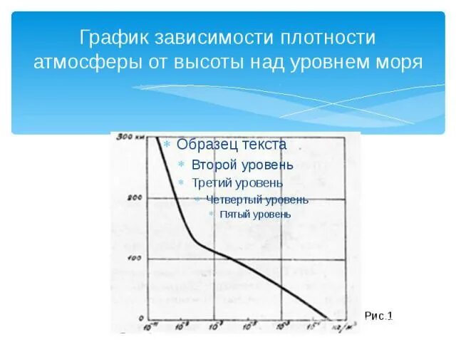 Плотность высоты. График плотности атмосферы. График зависимости плотности воздуха от высоты. График зависимости плотности атмосферы от высоты. Плотность атмосферы в зависимости от высоты.