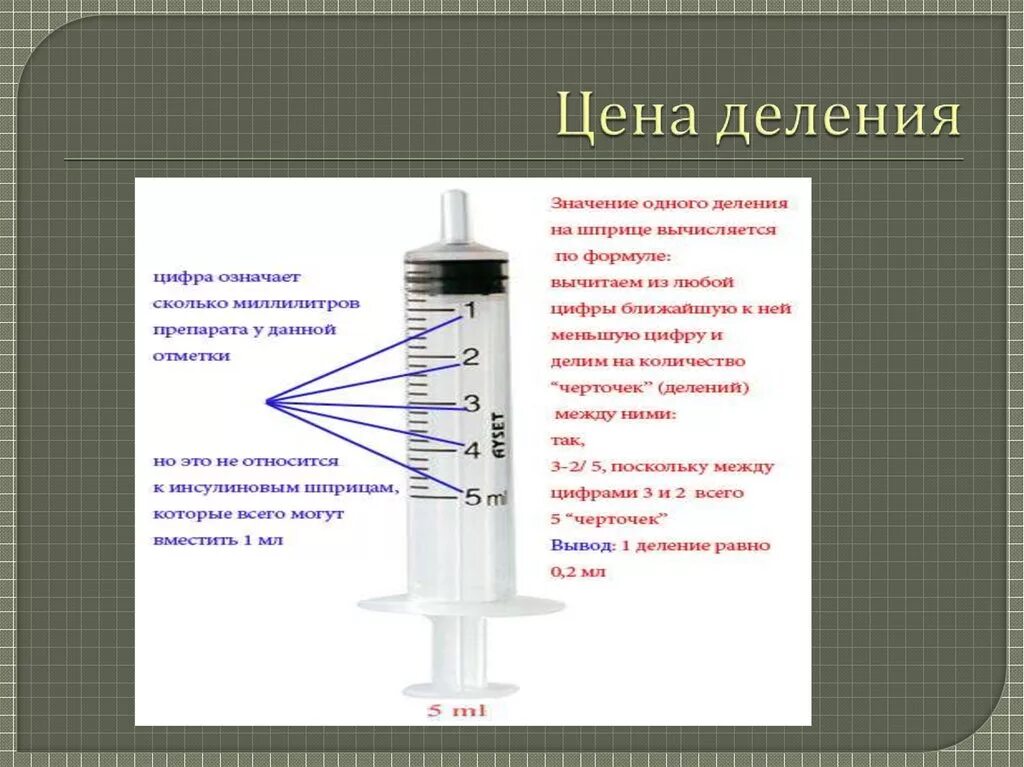 0 5 это сколько миллилитров