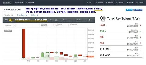 Эксмо криптовалют