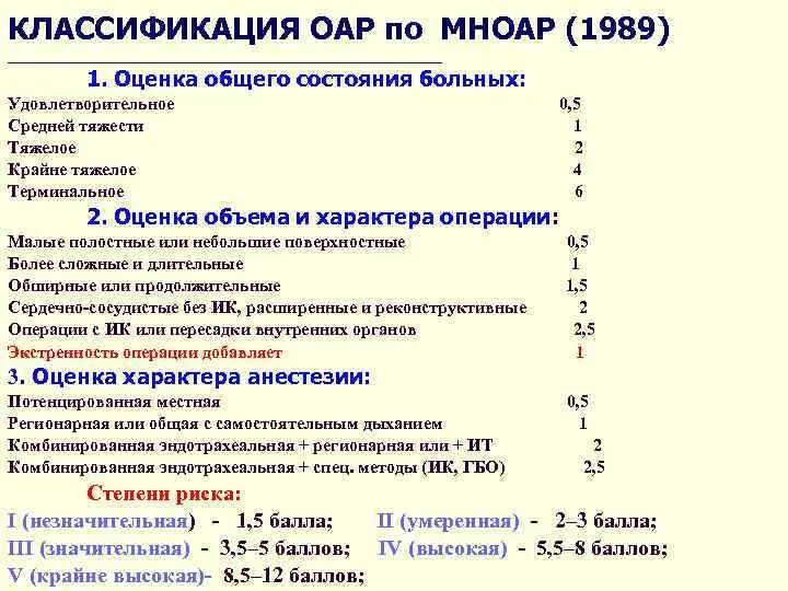 Риски наркоза. МНОАР классификация анестезиологического риска. Степень операционного и анестезиологического риска. МНОАР шкала анестезиологического риска. Оценка операционно-анестезиологического риска по МНОАР.