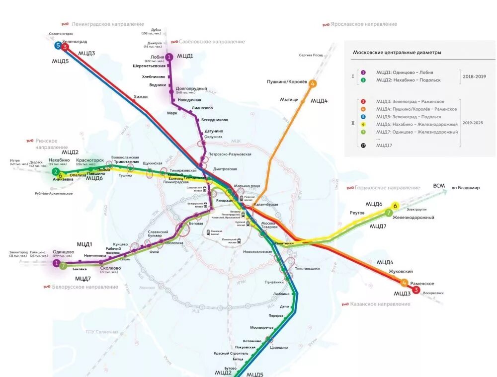 Диаметры московского метро. Линия МЦД-4 схема. Линия МЦД-1 схема. Карта второго диаметра метро. МЦД-5 схема.