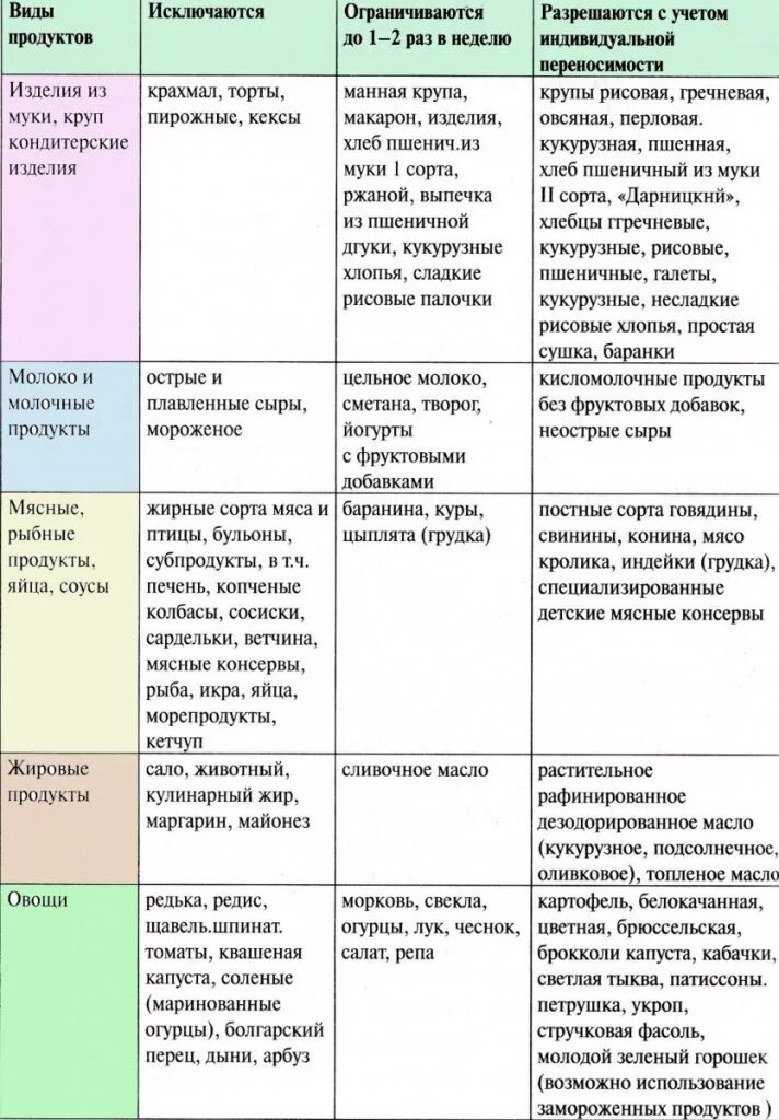Можно ли кормящей маме хурму