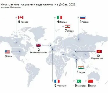 Сколько денег нужно брать в дубай