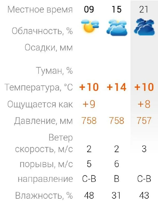 Прогноз бутурлиновка на сегодня. Прогноз бутурлиновка на сегодня. Прокофьева наталья сергеевна бутурлиновка. Прогноз бутурлиновка на сегодня. Бутурлиновка парад победы.