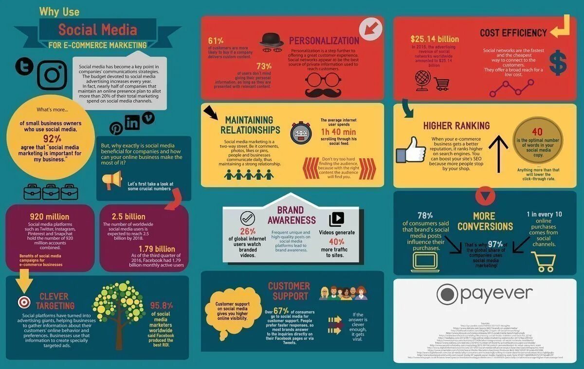What s important is. Инфографика. Инфографика маркетинг. Медиа инфографика. Инфографика текст.