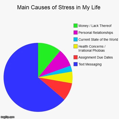 Reasons of stress. Causes of stress. Стресс скука диаграмма. Causes of stress in your Life.