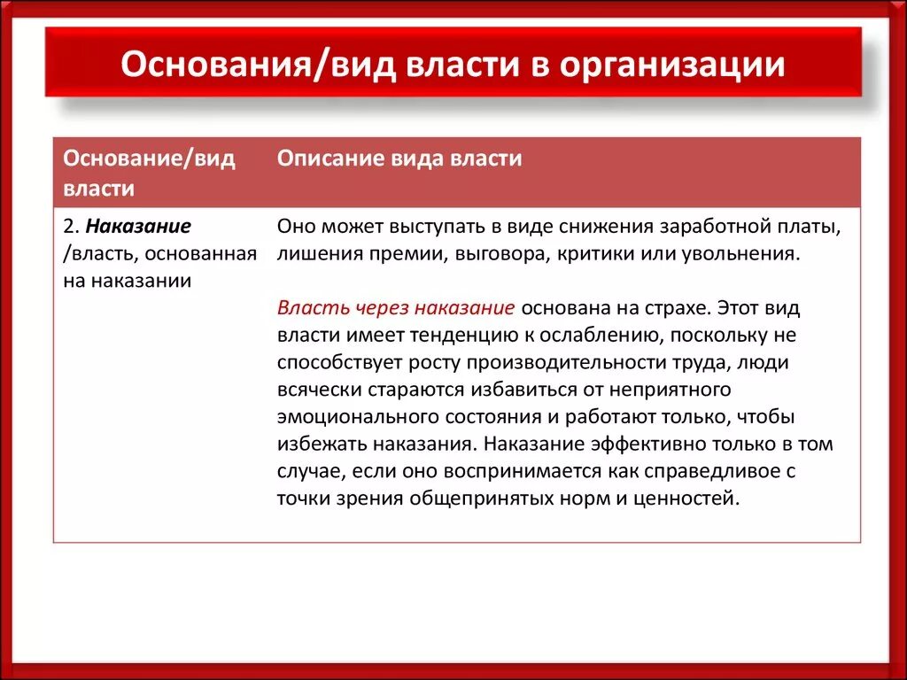 Личность и власть в организации. Виды власти в организации. Основания и виды власти. Власть виды власти. Власть и виды власти в организации.