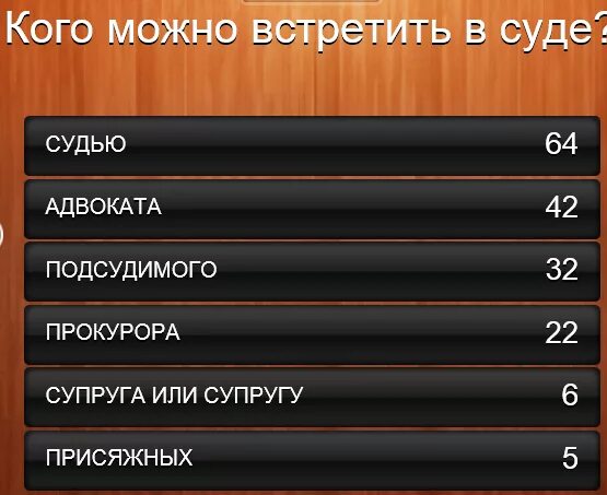 Найти ответы на 100 вопросов. 100 к 1 вопросы. вопросы для игры 100 к 1. 100 к 1 ответы. вопросы 100 к 1 с ответами.