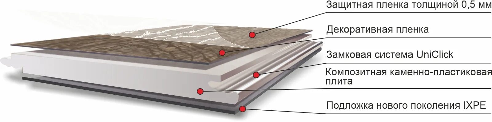 SPC ламинат структура. SPC ламинат состав. Каменно-полимерная плитка SPC. ПВХ плитка в разрезе.
