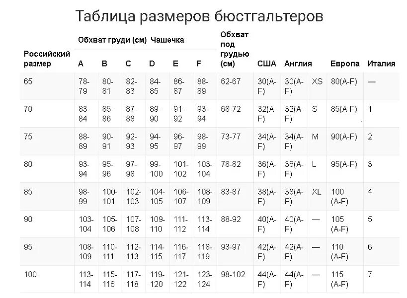 Размер бюстгальтера таблица США И Россия. Таблица размеров бюстгальтеров американских и европейских. Европейский размер бюстгальтера на русский таблица. Американские Размеры бюстгальтеров таблица. Обозначения бюстгальтера