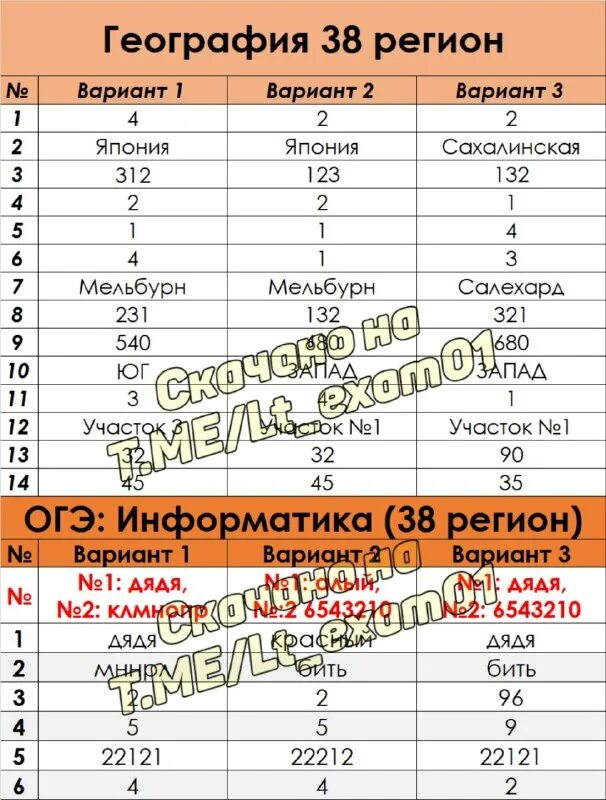 38 регион ответы. Ответы огэ 38 регион. ответы огэ тг. ответы огэ география. ответы на огэ по географии.