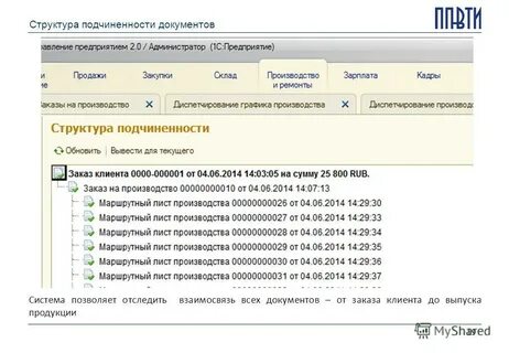 Код подчиненности в сфр