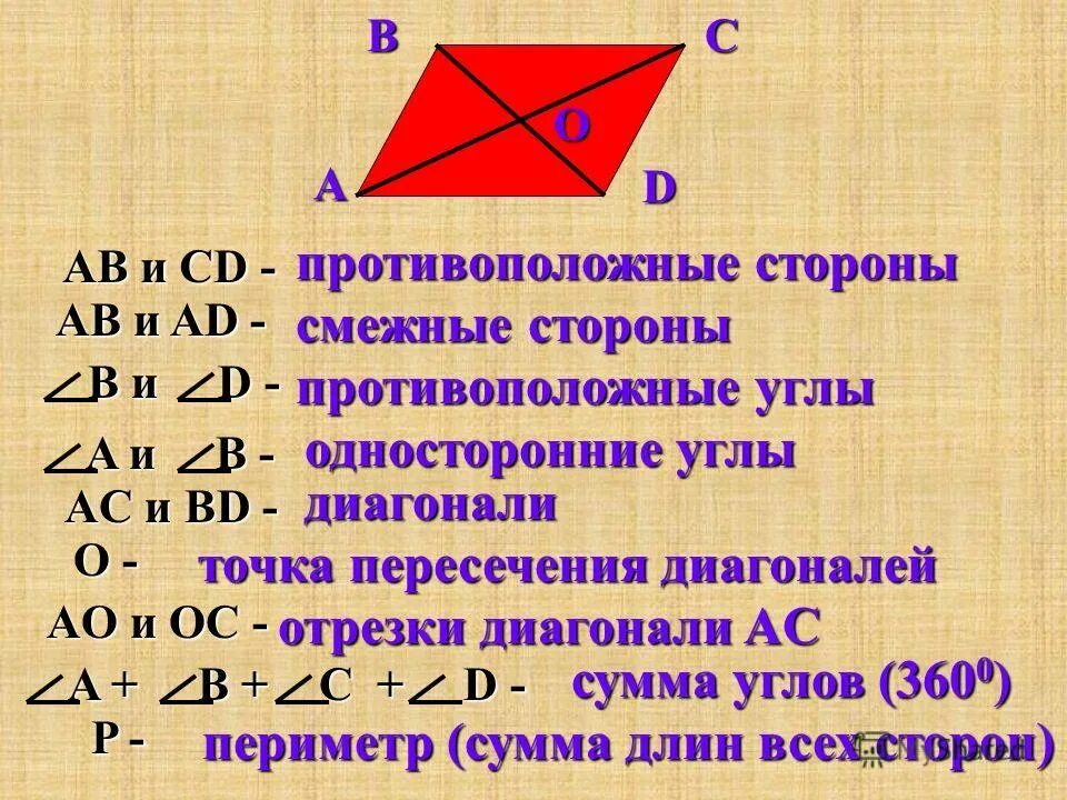 Общая сторона смежных углов. Смежные стороны прямоугольника. Середины смежных. Площадь поверхности единичного куба. Рисунок смежных сторон.