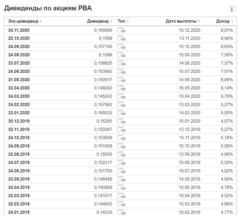 Дивиденды. Дивидендные акции США. Дивиденды по акциям. Акции дивиденды. Топовые дивидендные акции.