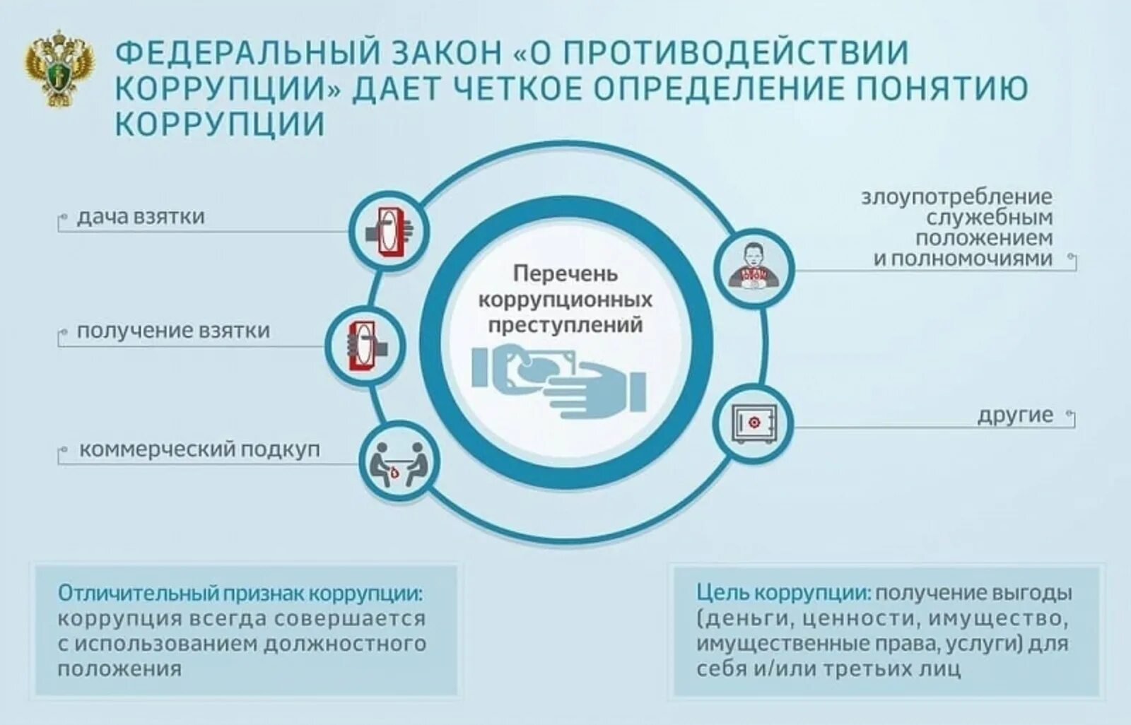 В Главном управлении ведется работа по антикоррупционному просвещению личного со