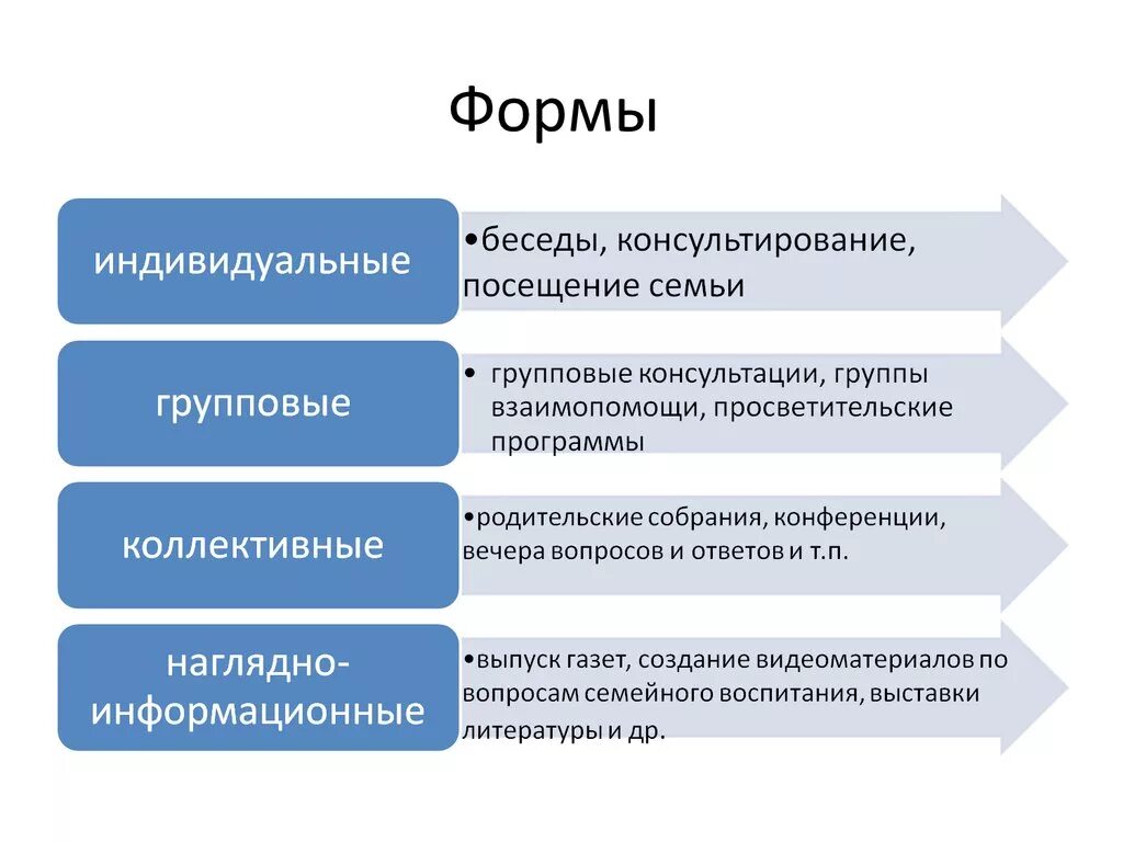 Классификация бесед