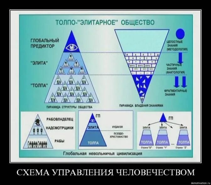 Схема глобального предиктора. Предиктор это простыми. Глобальный предиктор коб. Глобальный предиктор коб. Схема управления глобального предиктора.