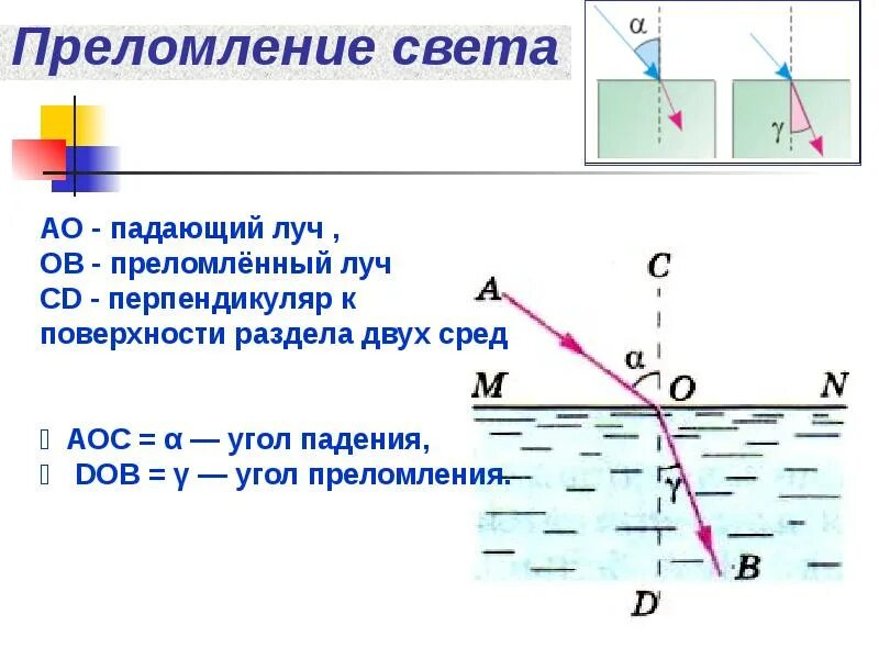 Преломление света. Преломление светета. Преломление лучей света в воде. Преломление света в среде. Преломление преемственность