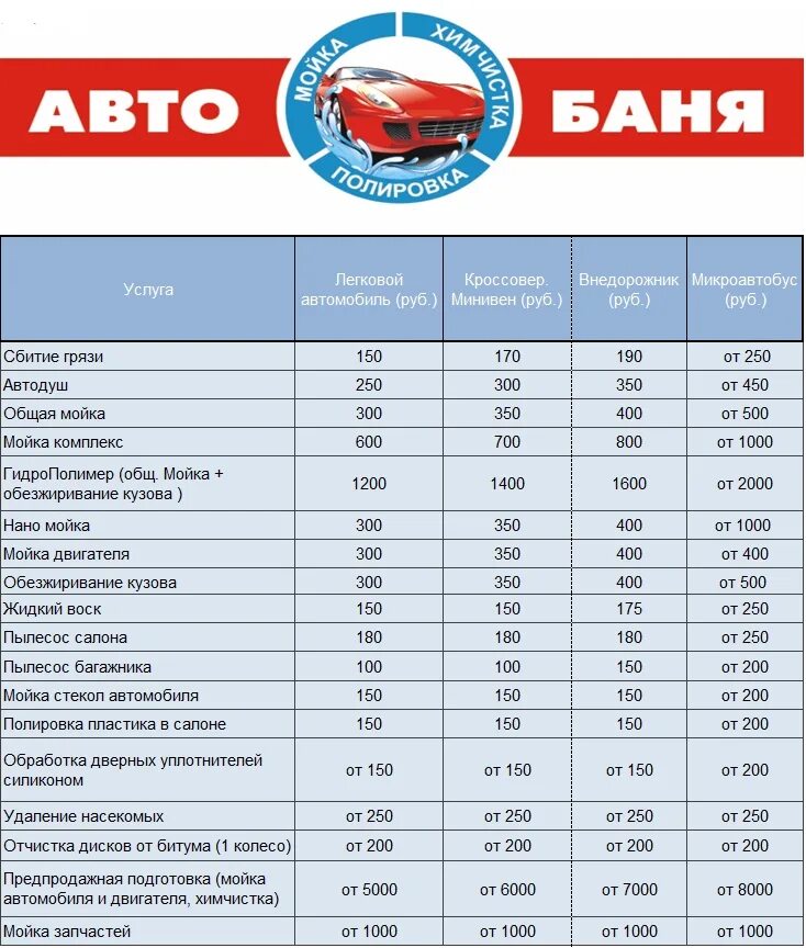 Прейскурант на автомойку 2022. Прейскурант на мойку автомобилей. Расценки автомойки. Расценки на мойку автомобилей.