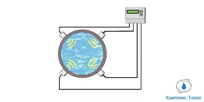 Расходомер ультразвуковой акрон-01. Расходомера акрон 02 02. Акрон-02-2 ультразвуковой двухканальный расходомер. Расходомера акрон 02 02. Расходомер ультразвуковой акрон двухканальный.