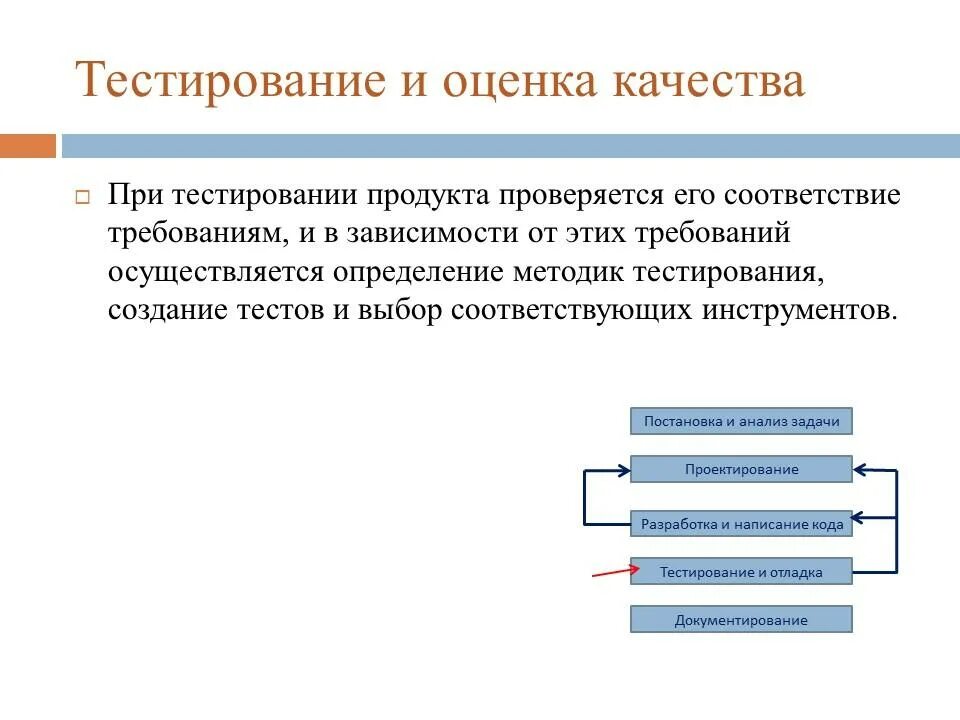 Этапы тестирования продукта. Методы тестирования программного продукта. Оценка качества продукта в тестировании. Схема тестирования программного продукта.