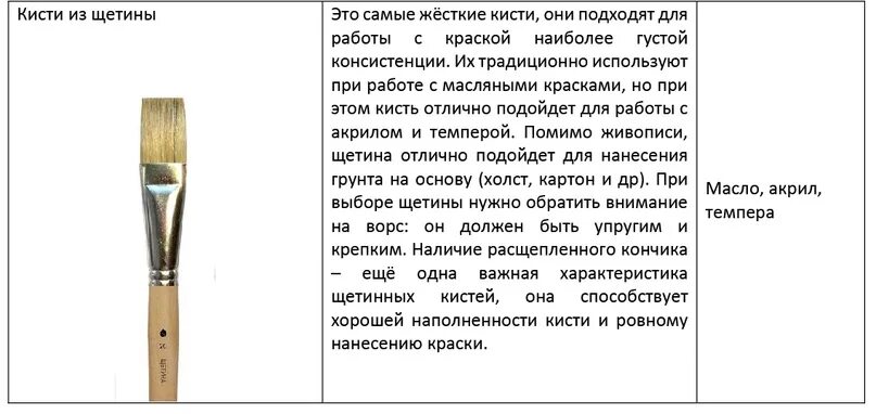 Название кистей для рисования. Название кистей для рисования. Предназначение кистей для макияжа и их формы. Код:325177; кисть для макияжа набор 5шт пластмассовый (044397) ж. Кисть кошачий язык.